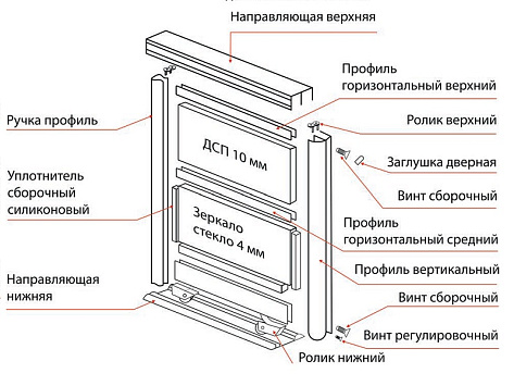 DS10 Ручка-профиль асимметричная серебро 2700 мм, Dorwell